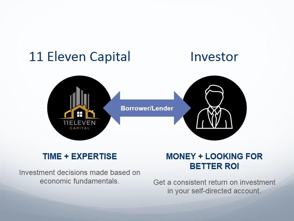 Invest with us 2 - 11 Eleven Capital